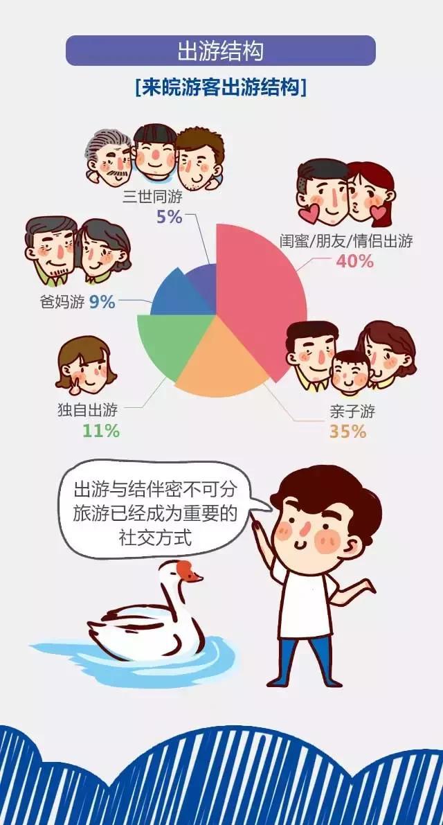 2018安徽旅游市場(chǎng)大數(shù)據(jù)報(bào)告，新鮮出爐！