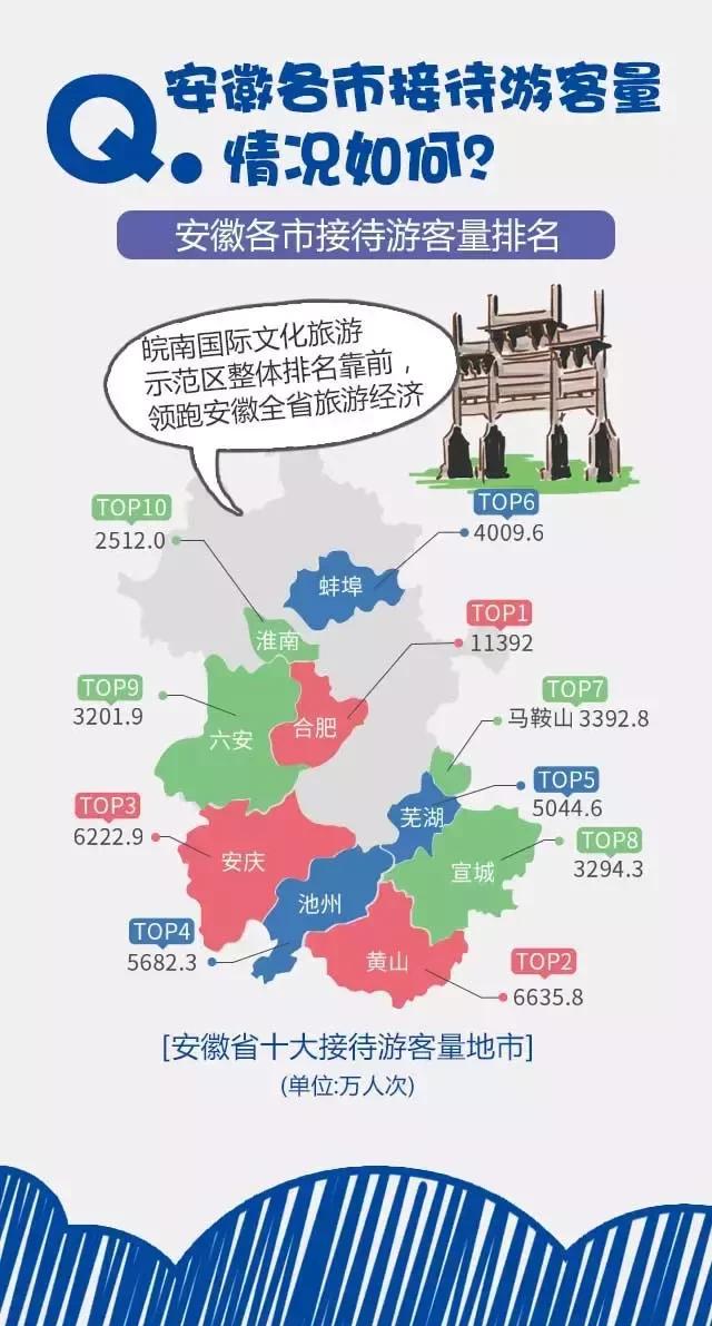 2018安徽旅游市場(chǎng)大數(shù)據(jù)報(bào)告，新鮮出爐！