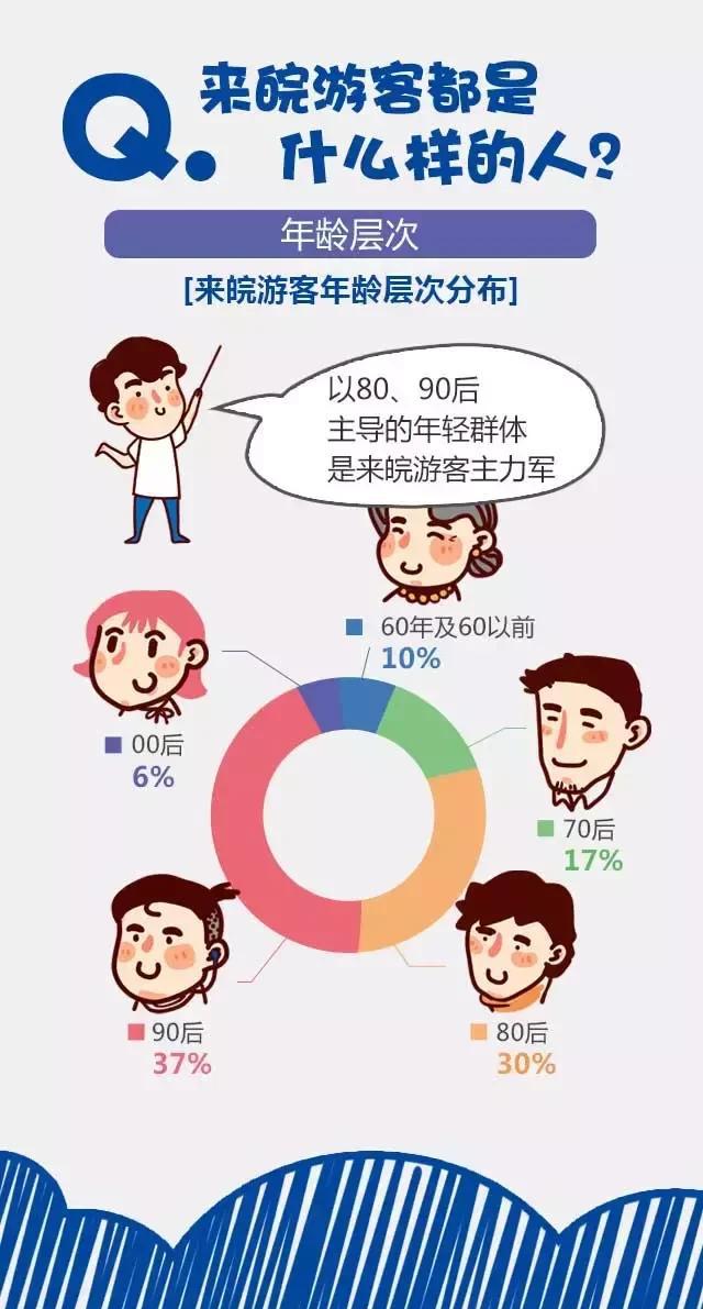 2018安徽旅游市場(chǎng)大數(shù)據(jù)報(bào)告，新鮮出爐！