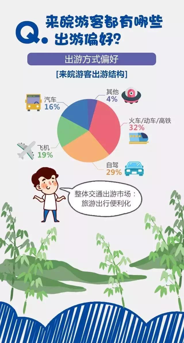 2018安徽旅游市場(chǎng)大數(shù)據(jù)報(bào)告，新鮮出爐！