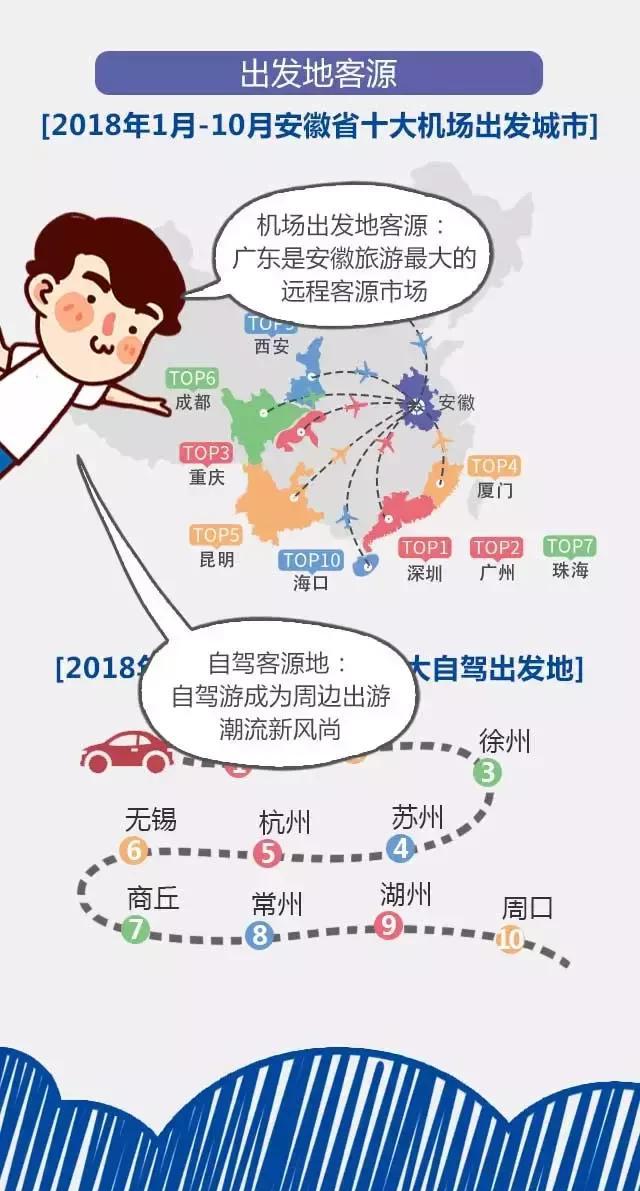2018安徽旅游市場(chǎng)大數(shù)據(jù)報(bào)告，新鮮出爐！