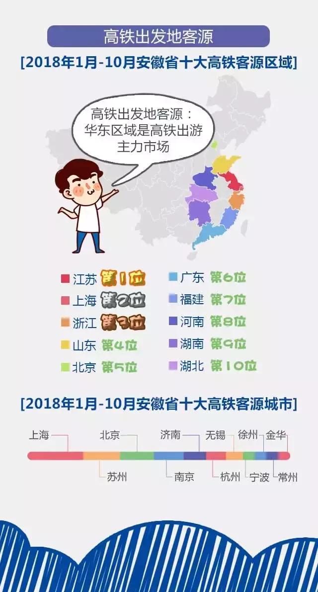2018安徽旅游市場(chǎng)大數(shù)據(jù)報(bào)告，新鮮出爐！