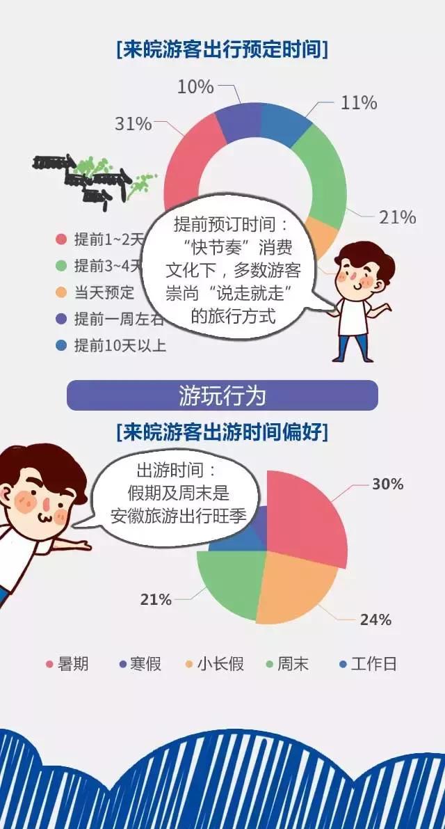 2018安徽旅游市場(chǎng)大數(shù)據(jù)報(bào)告，新鮮出爐！
