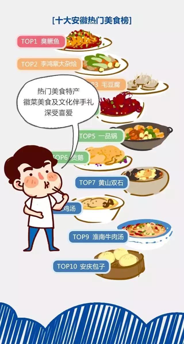 2018安徽旅游市場(chǎng)大數(shù)據(jù)報(bào)告，新鮮出爐！