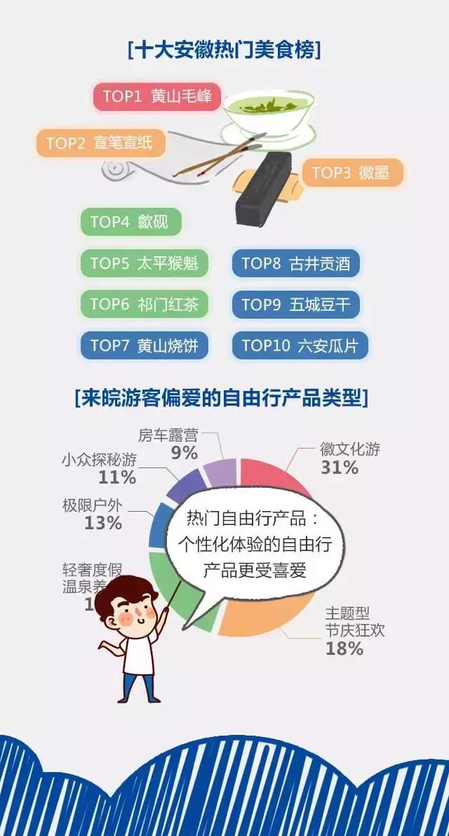 2018安徽旅游市場(chǎng)大數(shù)據(jù)報(bào)告，新鮮出爐！