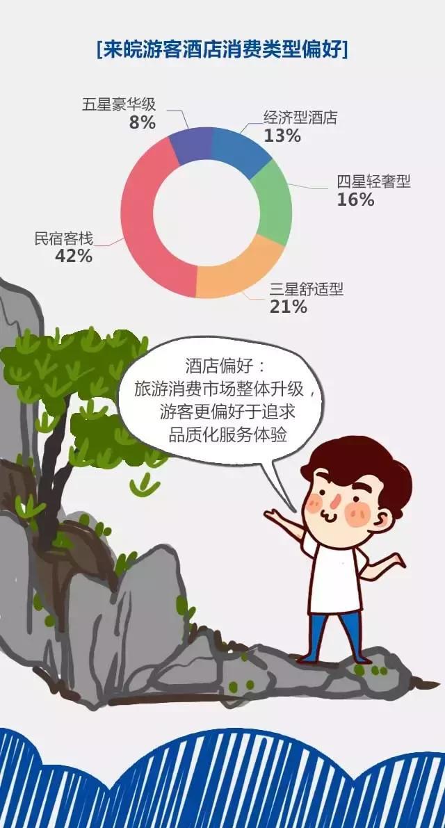 2018安徽旅游市場(chǎng)大數(shù)據(jù)報(bào)告，新鮮出爐！