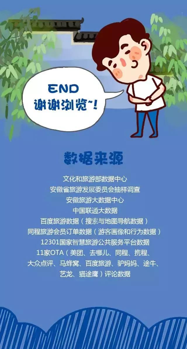 2018安徽旅游市場(chǎng)大數(shù)據(jù)報(bào)告，新鮮出爐！