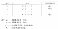 《綜合能源環(huán)境規(guī)劃及案例 》——多因素評價(jià)，我國四個可替代的能源供應(yīng)方案多因素評價(jià)案例（二）