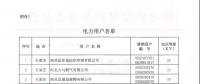 河北公布符合準(zhǔn)入條件的119家電力用戶、2家發(fā)電企業(yè)名單