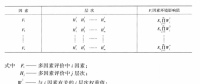《綜合能源環(huán)境規(guī)劃及案例 》——多因素評價，我國四個可替代的能源供應(yīng)方案多因素評價案例（二）
