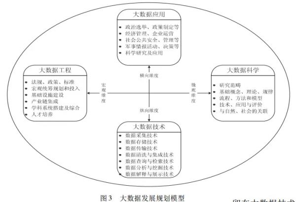 大數(shù)據(jù)學(xué)習(xí):帶你從多個維度來分析大數(shù)據(jù)發(fā)展趨勢