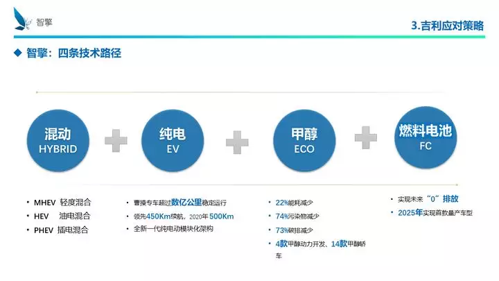 凜冬將至！自主品牌、傳統(tǒng)車企、新興勢力如何過冬？