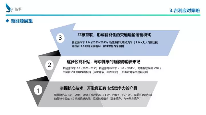 凜冬將至！自主品牌、傳統(tǒng)車企、新興勢力如何過冬？