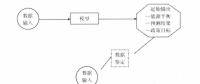《綜合能源環(huán)境規(guī)劃及案例 》——案例研究，貴陽市能源需求預測及能源規(guī)劃與優(yōu)化（四）