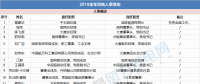 能源局、華電、大唐、龍源....2018年重磅風電人事變動一覽