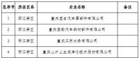電力用戶280家！重慶2019年一季度及年度電力直接交易試點(diǎn)準(zhǔn)入新增企業(yè)名單