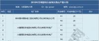 2019年煤電去產(chǎn)能計(jì)劃開(kāi)始制定 淘汰范圍或生變！