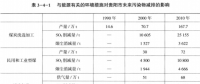 《綜合能源環(huán)境規(guī)劃及案例 》——案例研究，貴陽市能源需求預(yù)測及能源規(guī)劃與優(yōu)化（十二）