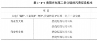 《綜合能源環(huán)境規(guī)劃及案例 》——案例研究，貴陽市能源需求預(yù)測及能源規(guī)劃與優(yōu)化（十三）