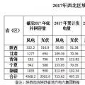 西北光伏市場分析： 七大經(jīng)驗、四大問題、五大原因、破解棄光三大舉措
