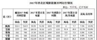 西北光伏市場(chǎng)分析： 七大經(jīng)驗(yàn)、四大問(wèn)題、五大原因、破解棄光三大舉措