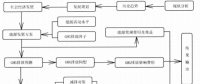 《綜合能源環(huán)境規(guī)劃及案例 》——案例研究，中國受氣候影響分析及對策（三）