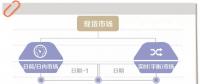 電力現(xiàn)貨市場到底是啥？國家電網(wǎng)未來怎樣參與？