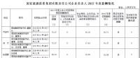 國家能源集團、中國華能、國家電投高管2017年度薪酬出爐！