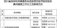 四川省發(fā)改委發(fā)布了《貫徹落實〈中共四川省委 四川省人民政府關于促進民營經濟健康發(fā)展的意見〉的具體措施》