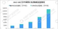 2019年電力設備行業(yè)發(fā)展八大預測：動力電池系統單價或將突破0.9元/Wh