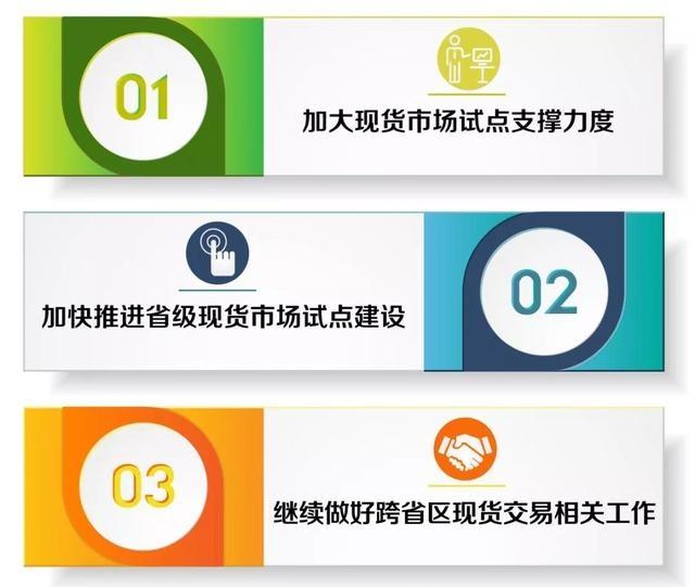 什么是電力現(xiàn)貨？電網(wǎng)公司怎么參與現(xiàn)貨市場？