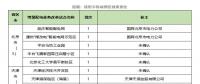 增量配電網(wǎng)前三批試點(diǎn)項(xiàng)目業(yè)主名單出爐，看完別激動(dòng)！