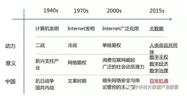 解讀實(shí)施國家大數(shù)據(jù)戰(zhàn)略，加快建設(shè)數(shù)字中國