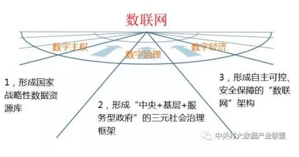 解讀實(shí)施國家大數(shù)據(jù)戰(zhàn)略，加快建設(shè)數(shù)字中國