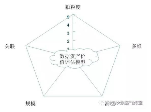 解讀實(shí)施國家大數(shù)據(jù)戰(zhàn)略，加快建設(shè)數(shù)字中國