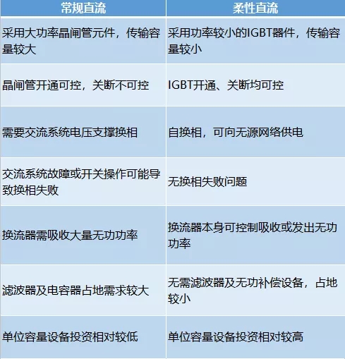 有了它 冬奧場(chǎng)館可100%清潔能源供電！