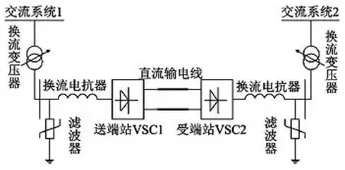 有了它 冬奧場(chǎng)館可100%清潔能源供電！