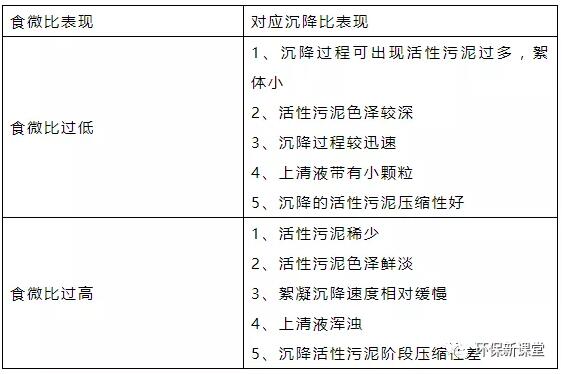 干貨！污水處理常見問題診斷分析及處理辦法！
