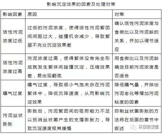 干貨！污水處理常見問題診斷分析及處理辦法！