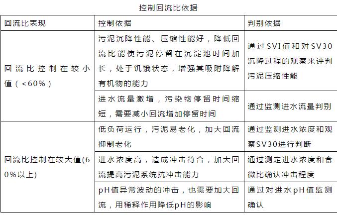 干貨！污水處理常見問題診斷分析及處理辦法！
