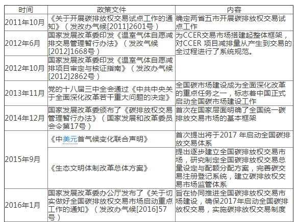 歐盟碳市場經(jīng)驗教訓(xùn)與中國碳市場發(fā)展路徑