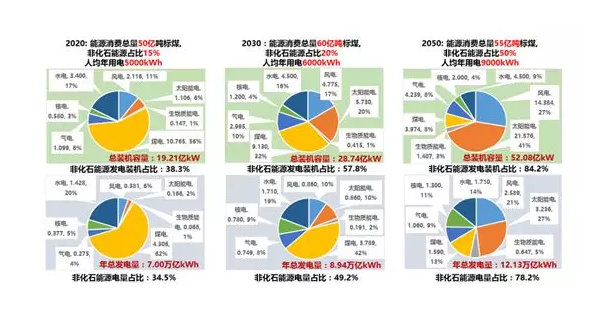 綜合能源服務(wù)、能源互聯(lián)網(wǎng)、新一代電力系統(tǒng)三者關(guān)系