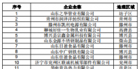 471家！山東公示2019年1月新增已完成注冊<font color=
