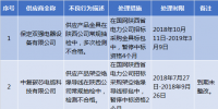 國(guó)網(wǎng)陜西2019年第一批供應(yīng)商不良行為處理結(jié)果