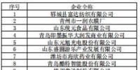 山東公布2019年1月不符合準(zhǔn)入條件的155家電力用戶(hù)