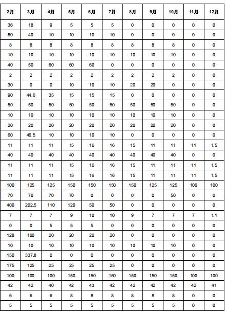 2019年度酒鋼(集團(tuán))有限責(zé)任公司自備電廠與新能源發(fā)電企業(yè)發(fā)電權(quán)置換交易:成交電量4.6億度
