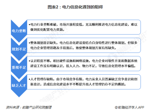 電力體制改革倒逼電力企業(yè)信息化！2018年中國電力信息化行業(yè)市場現(xiàn)狀和發(fā)展趨勢分析