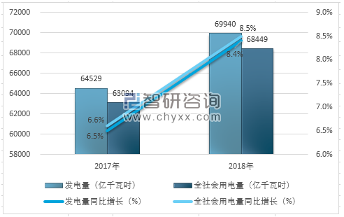 2018年全國(guó)用電量結(jié)構(gòu)圖解及2020年電力趨勢(shì)預(yù)測(cè)