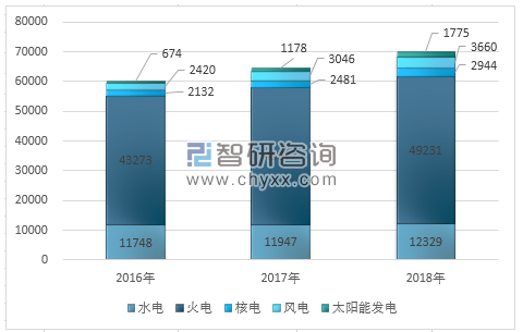 2018年全國(guó)用電量結(jié)構(gòu)圖解及2020年電力趨勢(shì)預(yù)測(cè)