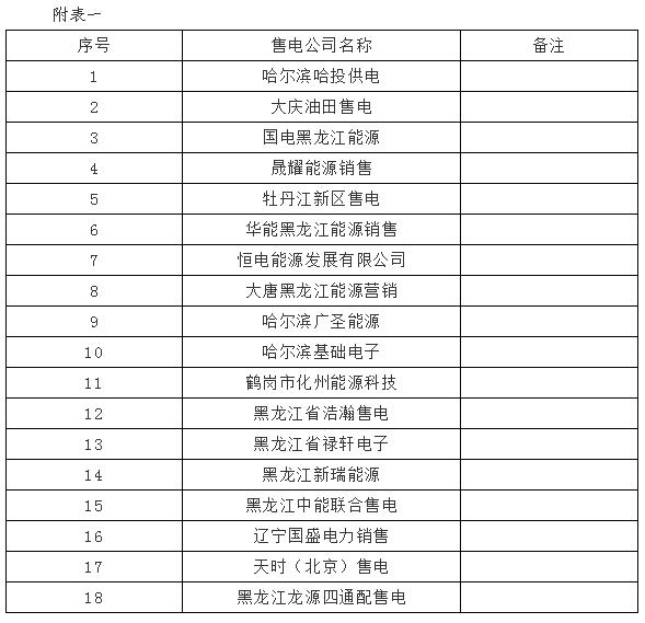 黑龍江售電公司提交代理零售用戶(hù)銷(xiāo)售價(jià)格